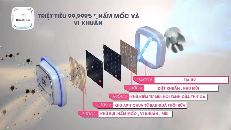 Tủ lạnh Door in Door của LG hình 3