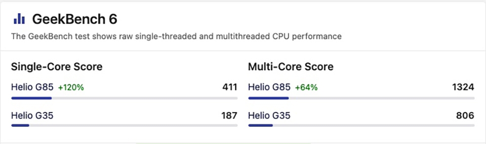 So sánh OPPO A17 và OPPO A18 (ảnh 10)