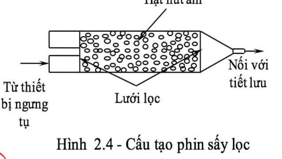 Nguyên lý hoạt động của phin lọc tủ lạnh