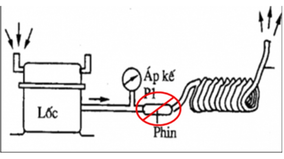hoạt động của các lớp lọc
