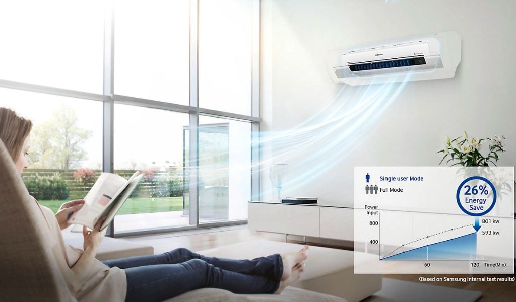 Các chế độ làm lạnh trên máy lạnh Samsung và hiểu cách sử dụng các nút trên remote 4