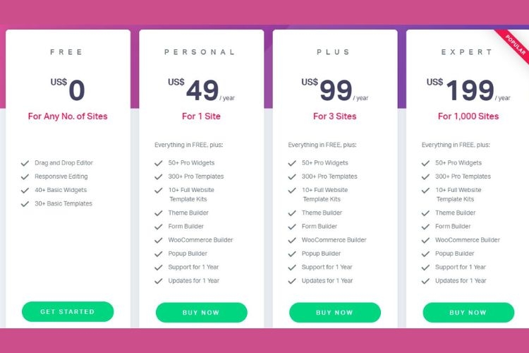 Chi phí sử dụng các phiên bản Elementor