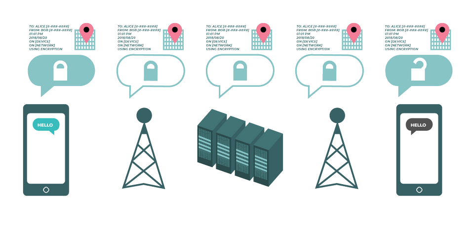 Hàng loạt ưu điểm của công nghệ mã hóa