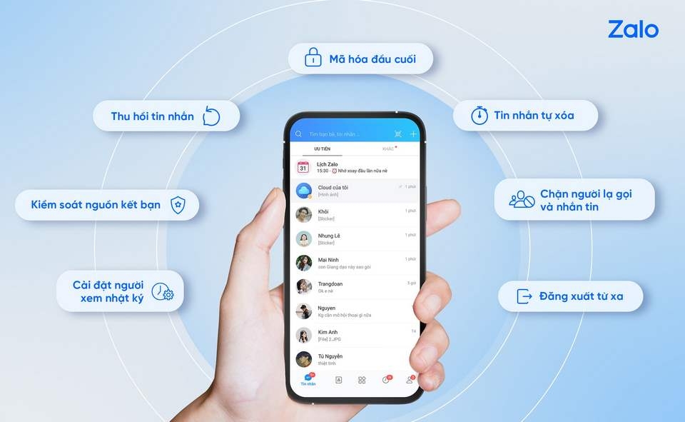 Hướng dẫn các thông tin được mã hóa
