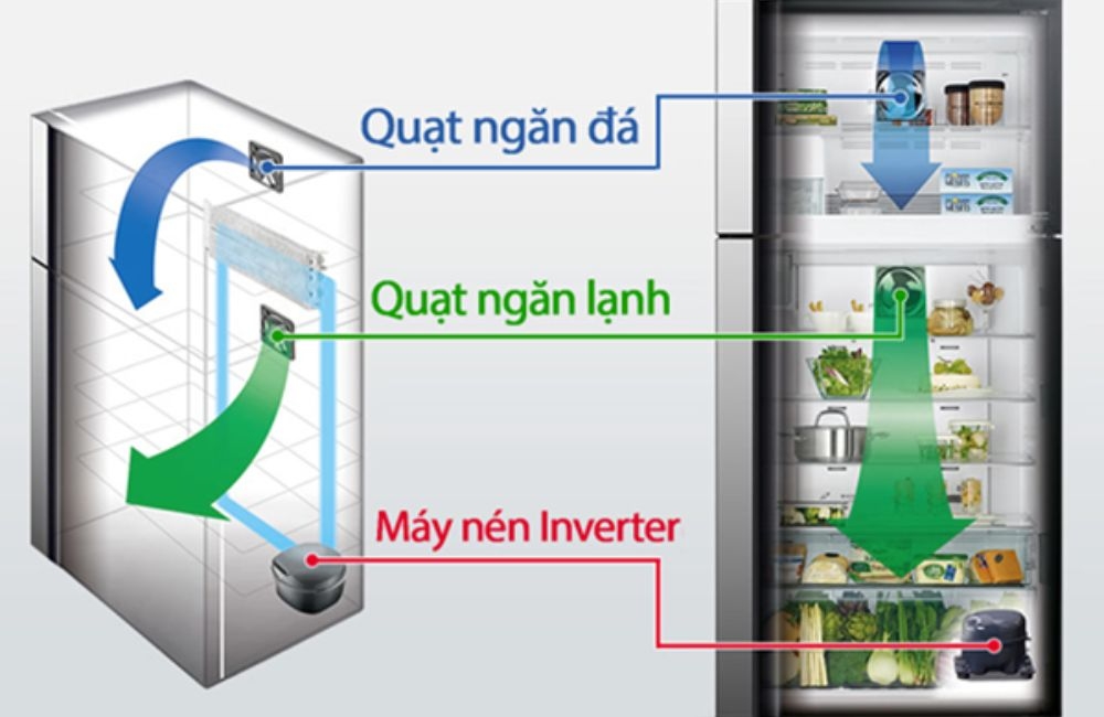 Tủ lạnh Aqua Inverter có tốt không