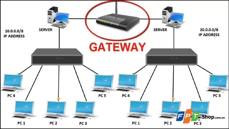 Gateway là gì? - hình 1