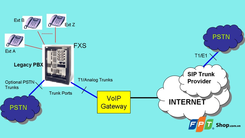 Gateway là gì? - hình 11