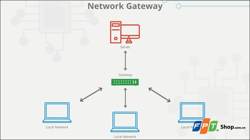 Gateway là gì? - hình 2