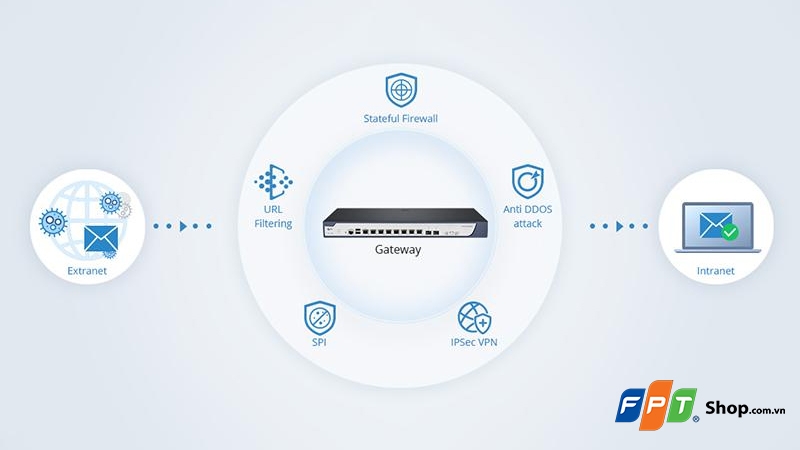 Gateway là gì? - hình 3