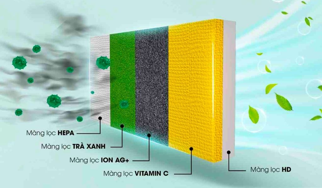 Tìm hiểu các công nghệ trên máy lạnh Nagakawa hiện nay trước khi quyết định mua 1