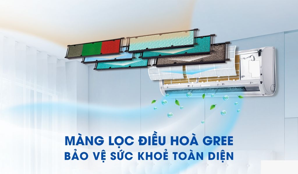 Công nghệ nổi bật của máy lạnh Gree là gì? Có tốt không, có nên mua hay không? 4