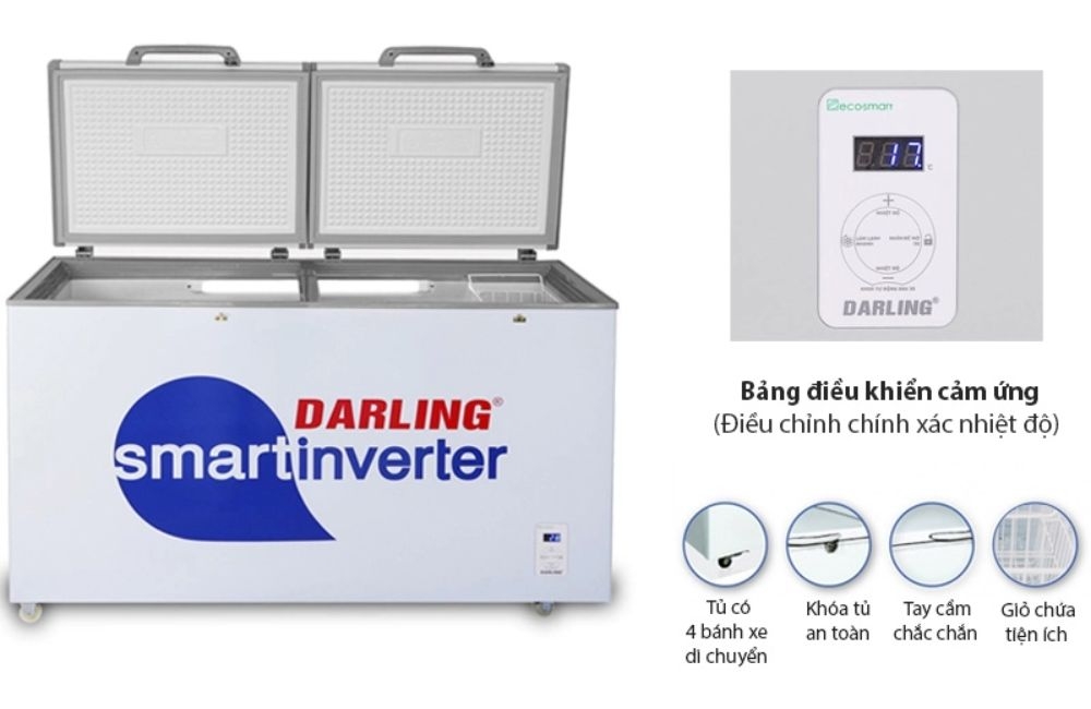 Công nghệ Twin EcoSmart ưu việt