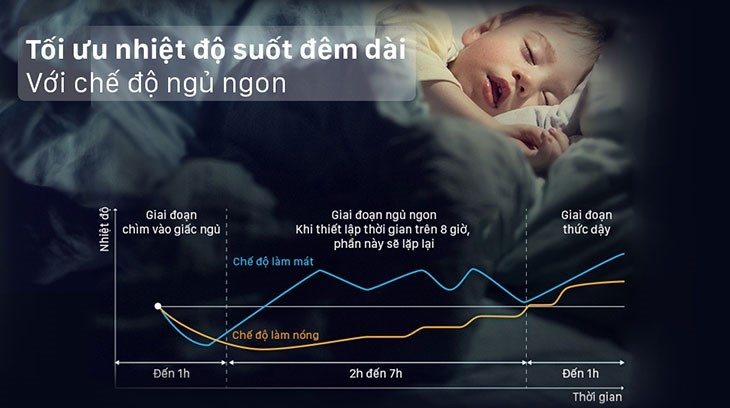 Chế độ Comfort của điều hòa là gì? Những ưu điểm và nhược điểm của chế độ Comfort 8