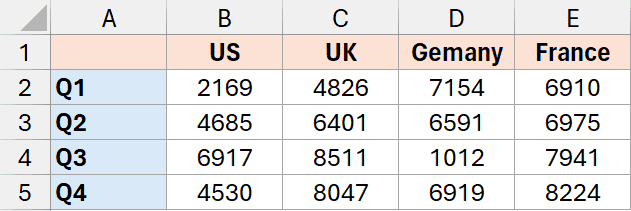 Chuyển cột thành hàng trong Excel (1)