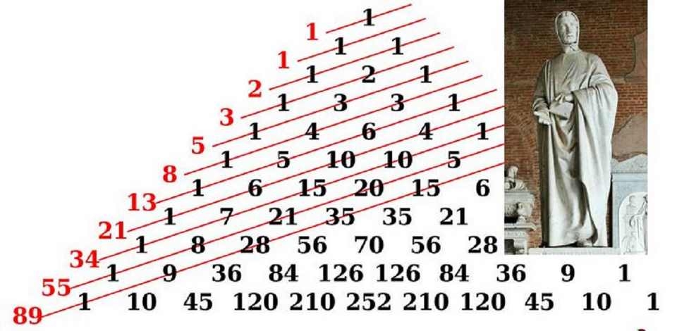 Tìm hiểu các kiến thức cơ bản về dãy số