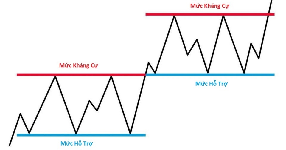 Một số điều kiện ứng dụng thực tế