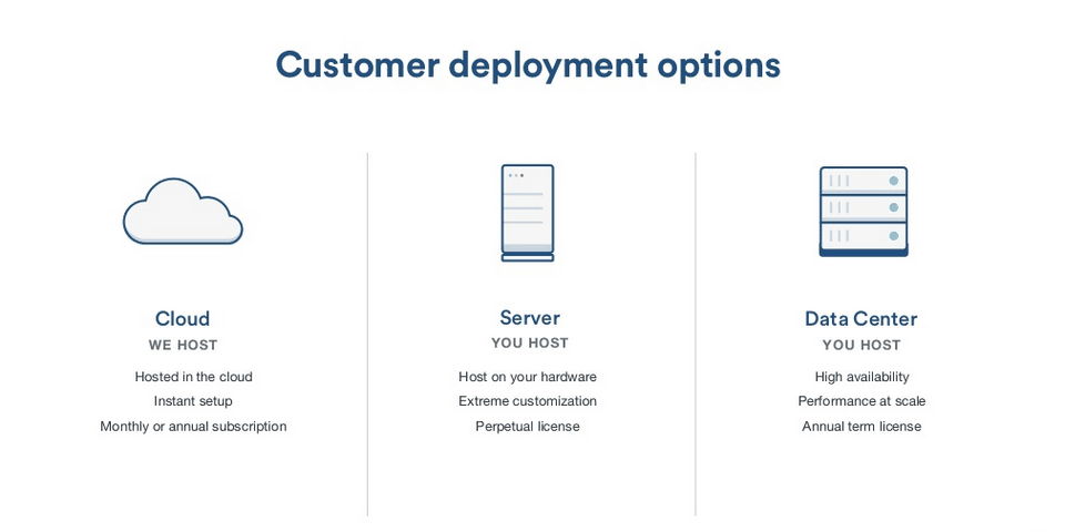 Đánh giá chi tiết về Bitbucket