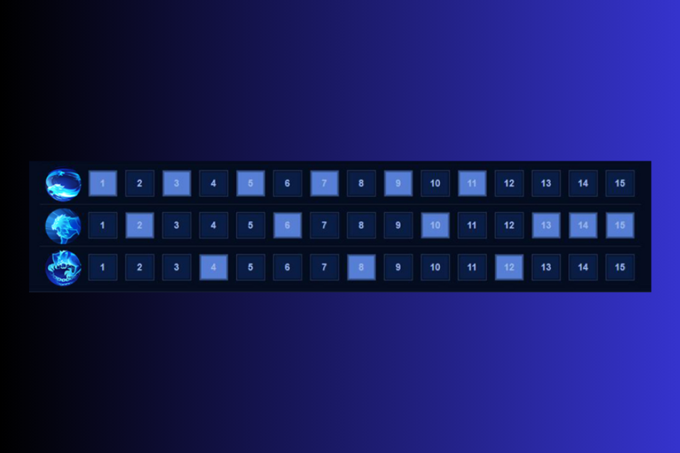 Cách cộng kỹ năng