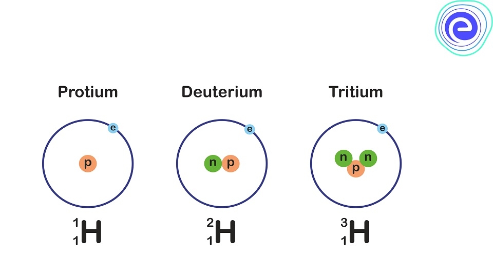 Ba đồng vị của Hydro