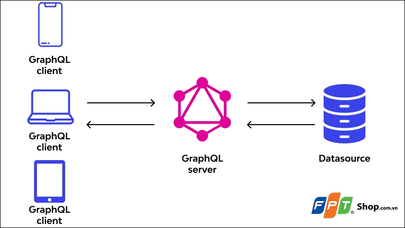 GraphQL là gì? - hình 1