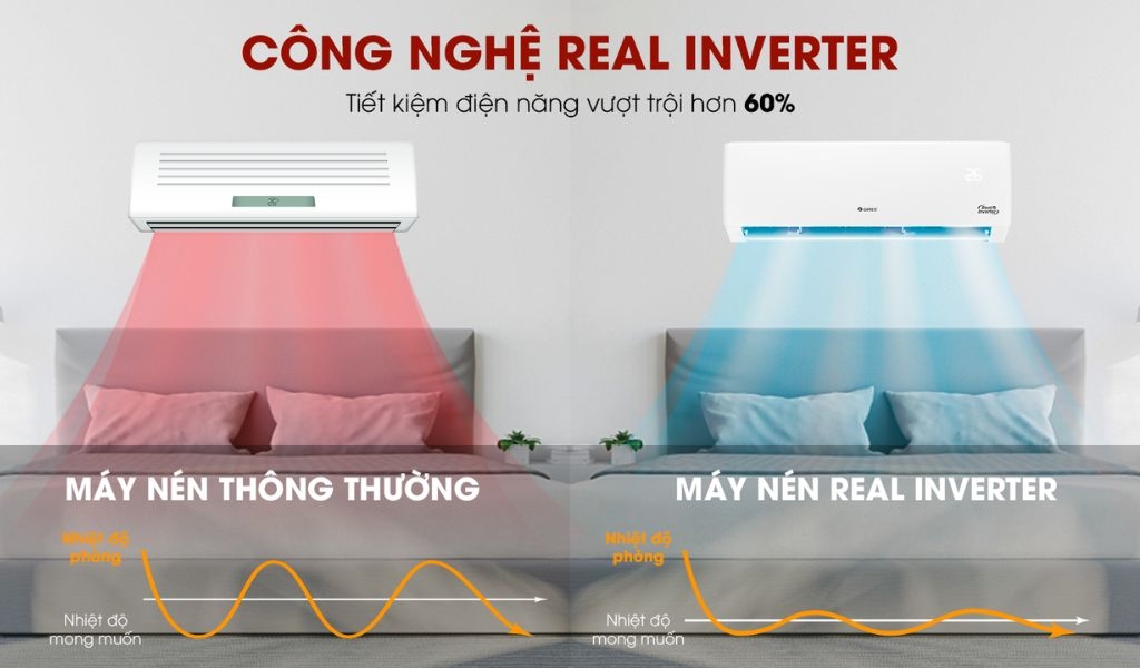 Máy lạnh Gree của nước nào? Lưu ý khi mua và dùng điều hoà Gree như thế nào? 1