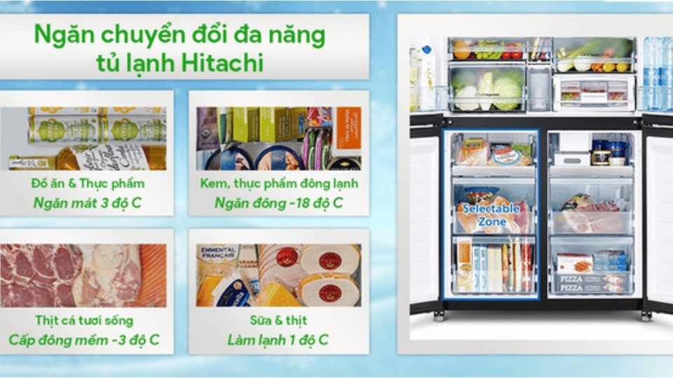 Ngăn chuyển đổi Selectable Zone