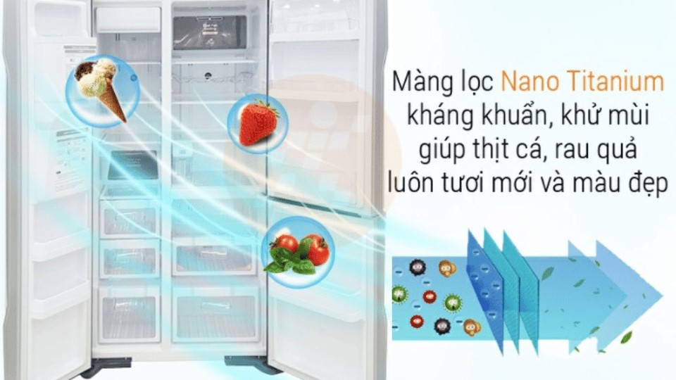 Công nghệ khử khuẩn Nano Titanium