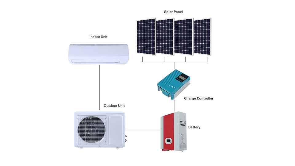 Chi phí lắp đặt điều hoà năng lượng mặt trời khá cao