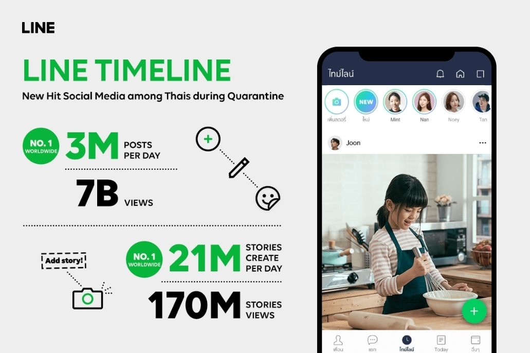 Line là gì? Đâu là các tính năng được yêu thích của Line?