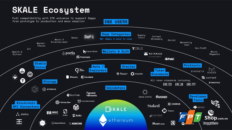 SKALE là gì? - hình 2