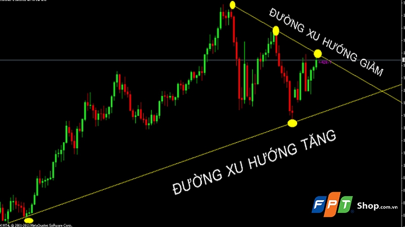 Sóng Elliott là gì? - hình 2