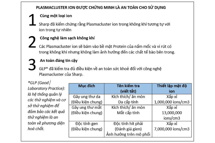 Kết quả chứng nhận an toàn cho người sử dụng của Plasmacluster Ion