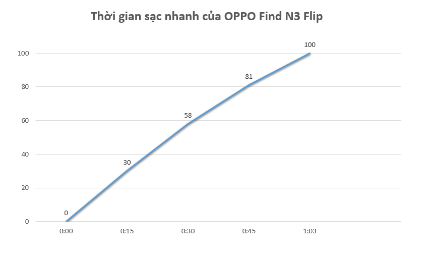 Đánh giá OPPO Find N3 Flip (ảnh 11)