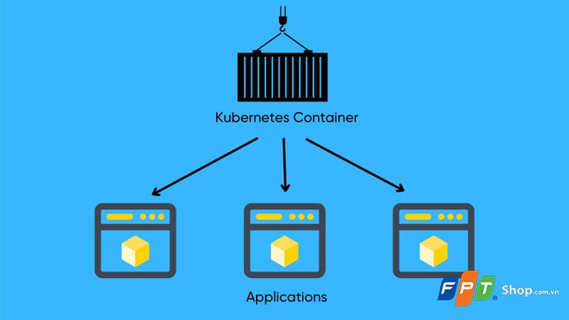 Kubernetes là gì? - hình 5