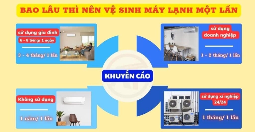 Bao lâu nên vệ sinh máy lạnh một lần? (4)