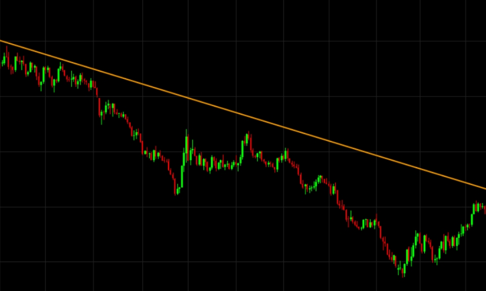 Điểm qua các đặc điểm của của tình trạng Downtrend