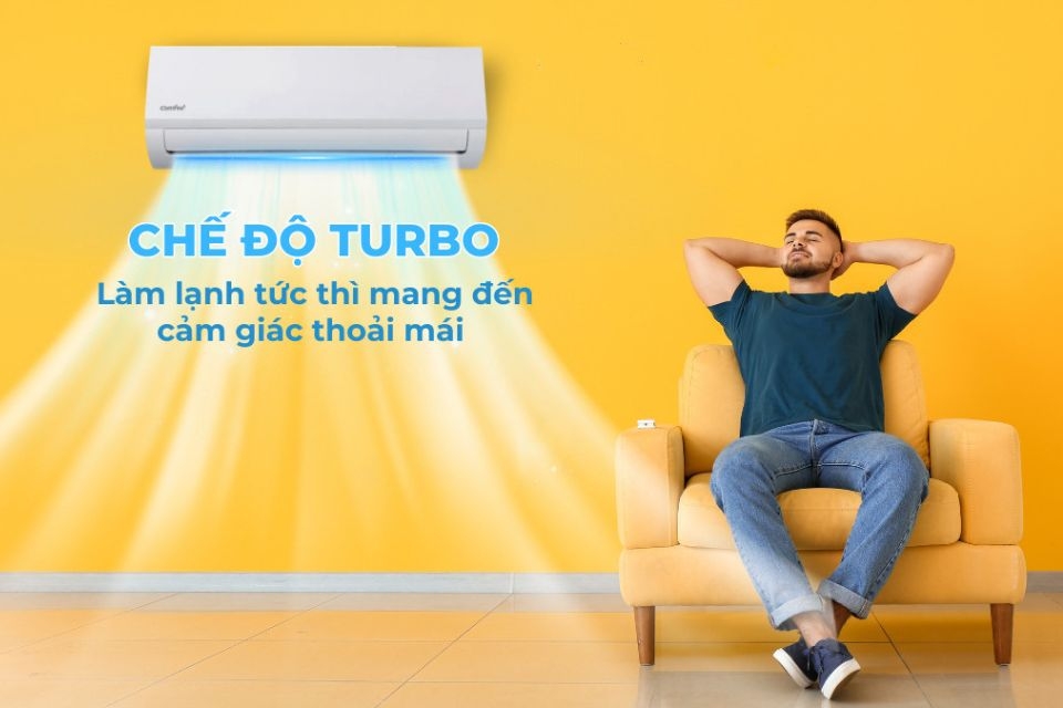 Chế độ Turbo trên máy lạnh 2