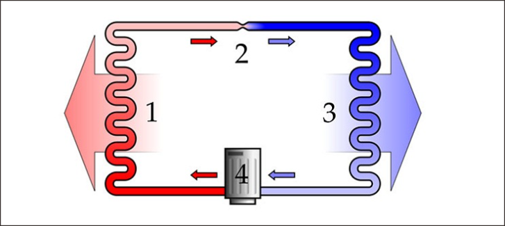 Cơ chế vận hành của block tủ lạnh