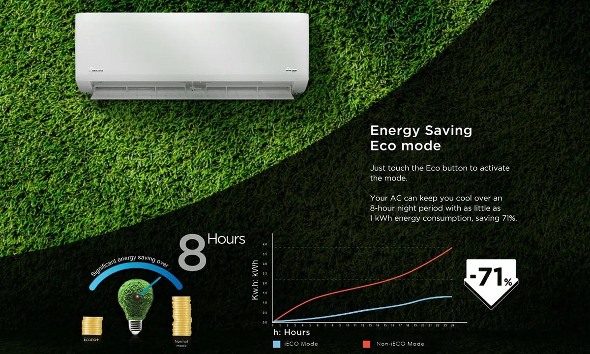 econo ở máy lạnh là gì - hình 3