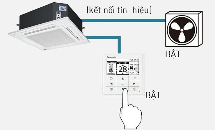 Cách lắp điều hòa âm trần thạch cao cụ thể như thế nào? Máy điều hòa âm trần thạch cao có những ưu điểm gì? 9