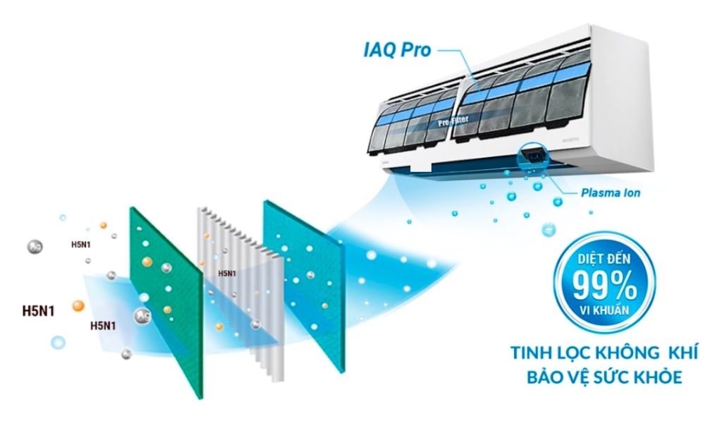 Các công nghệ nổi bật máy lạnh Toshiba 2023 là gì? Ưu, nhược điểm của dòng điều hoà Toshiba 1