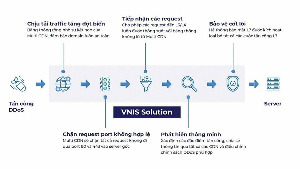 Cập nhật các lợi ích vượt trội 