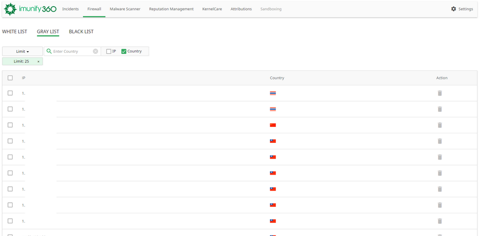 Cách tiếp cận thông tin nhanh