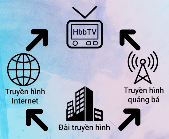 HbbTV là gì? HbbTV có sử dụng được tại Việt Nam không và những thông tin hữu ích 3