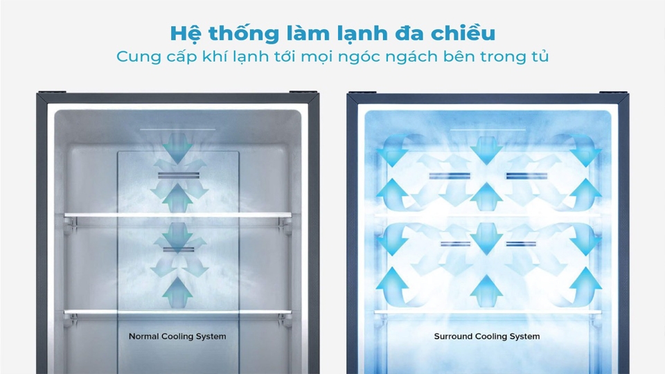 Hệ thống đưa khí lạnh đến từ nhiều hướng khác nhau