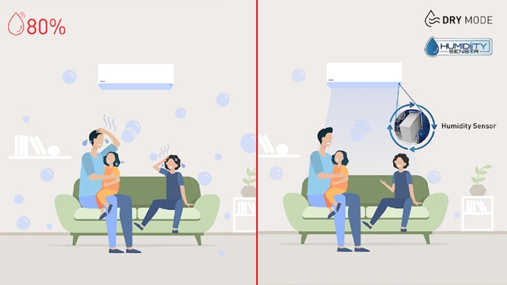 Công nghệ kiểm soát độ ẩm trên máy lạnh Panasonic: Hiệu suất vượt trội tạo cảm giác thoải mái liên tục 2