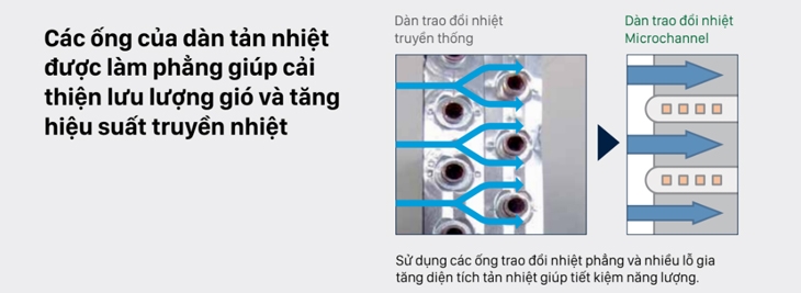Tản nhiệt chống ăn mòn Microchannel là gì? Tìm hiểu dàn tản nhiệt này trên máy lạnh Daikin 4