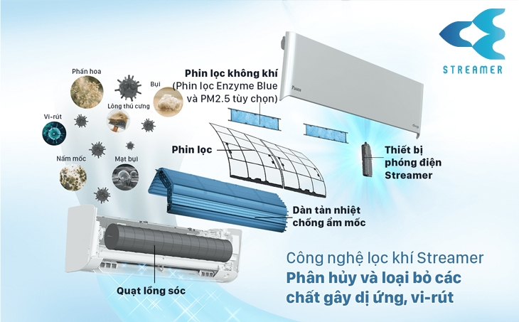 Top 6 công nghệ nổi bật của máy lạnh Daikin bạn không thể bỏ qua - hình 1