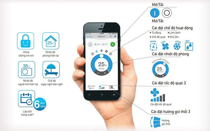 Top 6 công nghệ nổi bật của máy lạnh Daikin bạn không thể bỏ qua - hình 9