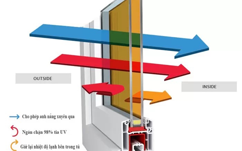 Khả năng làm lạnh ổn định